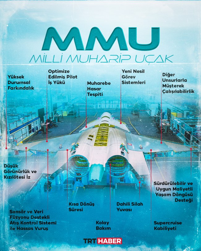 Cumhurbaşkanı Erdoğan MMU'nun adını açıklayacak